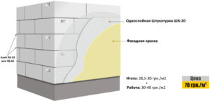 фасадная штукатурка для газобетона